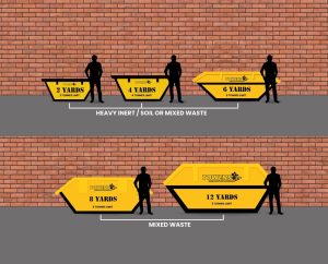 Infographic showing various sizes of Towens skips and their weight limits: 2 yards (2 tonnes), 4 yards (4 tonnes), 6 yards (6 tonnes), 8 yards (6 tonnes), and 12 yards (6 tonnes). The skips are categorized for heavy inert/soil or mixed waste.
