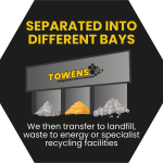 Infographic icon showing sorted waste separated into bays at Towens with the caption “We then transfer to landfill, waste to energy or specialist recycling facilities